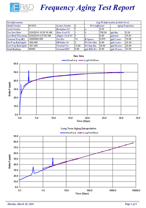 Long Term Aging Testing