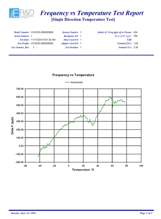 Frequency Versus Temperature Testing