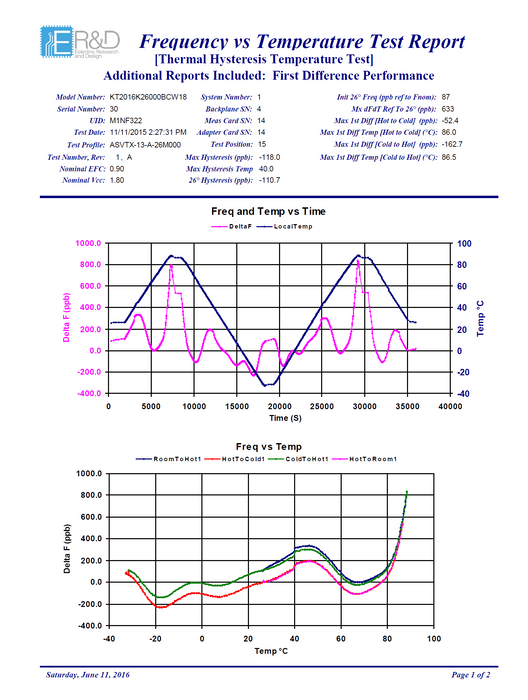 Thermal Hysteresis