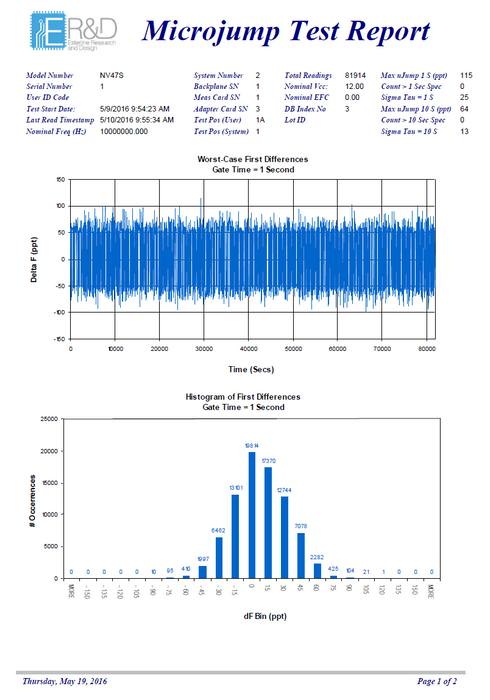 Micro-Jump / Phase Jump Screening