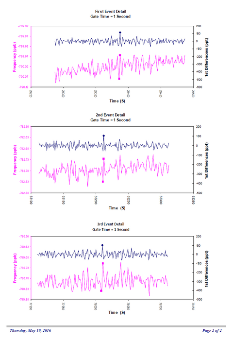 Micro-Jump / Phase Jump Screening